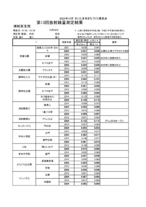 2024urawahigashiのサムネイル